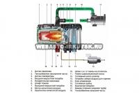  Webasto Thermo Top Evo Start